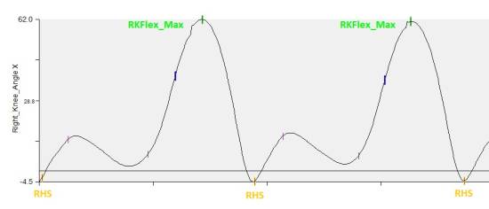 event_global_max_rkflex_max_graph.jpg