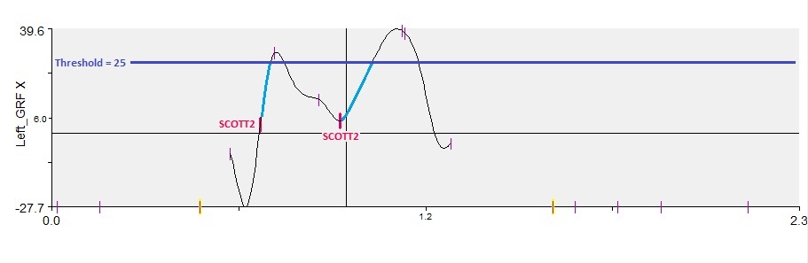 eventonset_scott2_graph.jpg