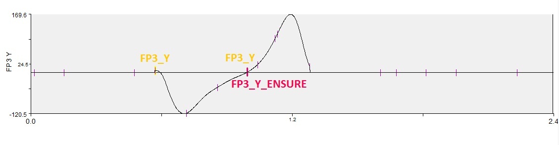 eventthreshold_fp3_y_ensure_graph.jpg