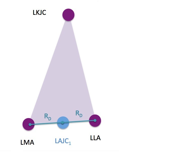 segmentdefinition_proxjc_distlatmed_ppt.jpg