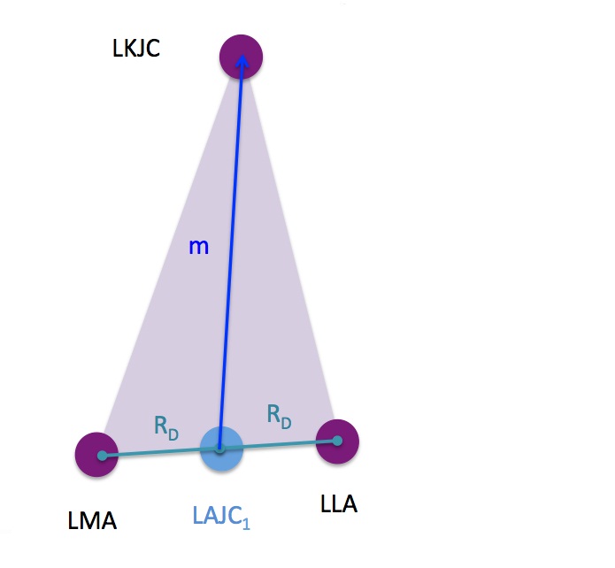 segmentdefinition_proxjc_distlatmed_ppt_m.jpg