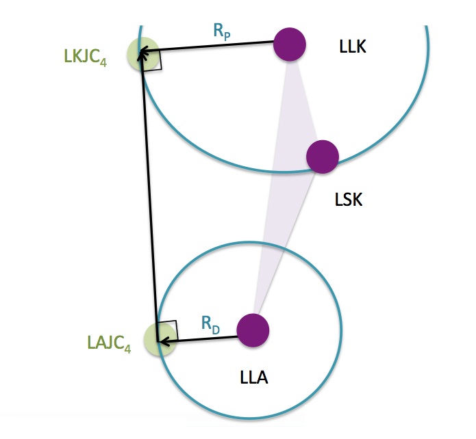 segmentdefinition_proxlat_distlat_ppt.jpg