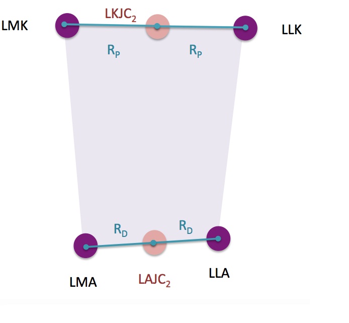 segmentdefinition_proxlatmed_distlatmed_ppt.jpg