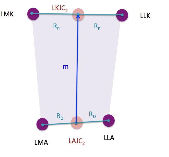segmentdefinition_proxlatmed_distlatmed_ppt_m.jpg
