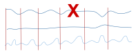 Individual trace exclusion Individual trace exclusion