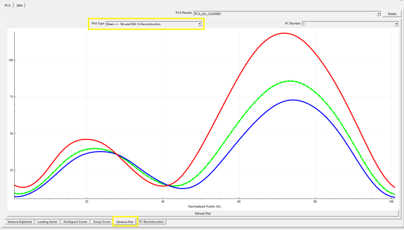 Sift_ExtremePlot.png Sift_ExtremePlot.png