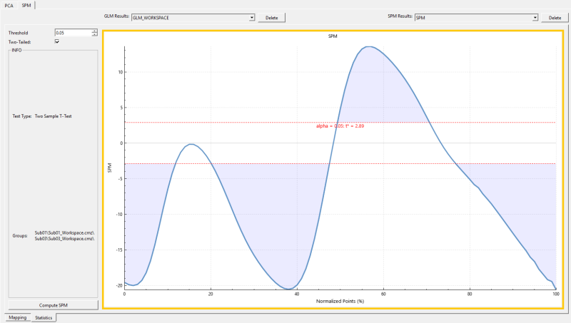 Sift_SPMStatistics_Plot.png Sift_SPMStatistics_Plot.png