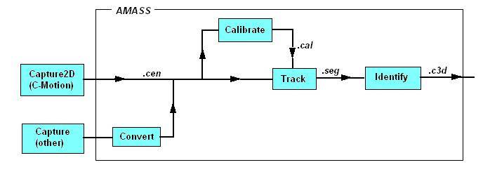 amass_overview.jpg amass_overview.jpg