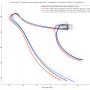 signal-signal-plot-wrist-elbow.png
