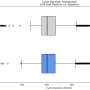 boxplot_figure.png
