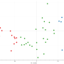 colorchange_kmeans_grf_k3.png